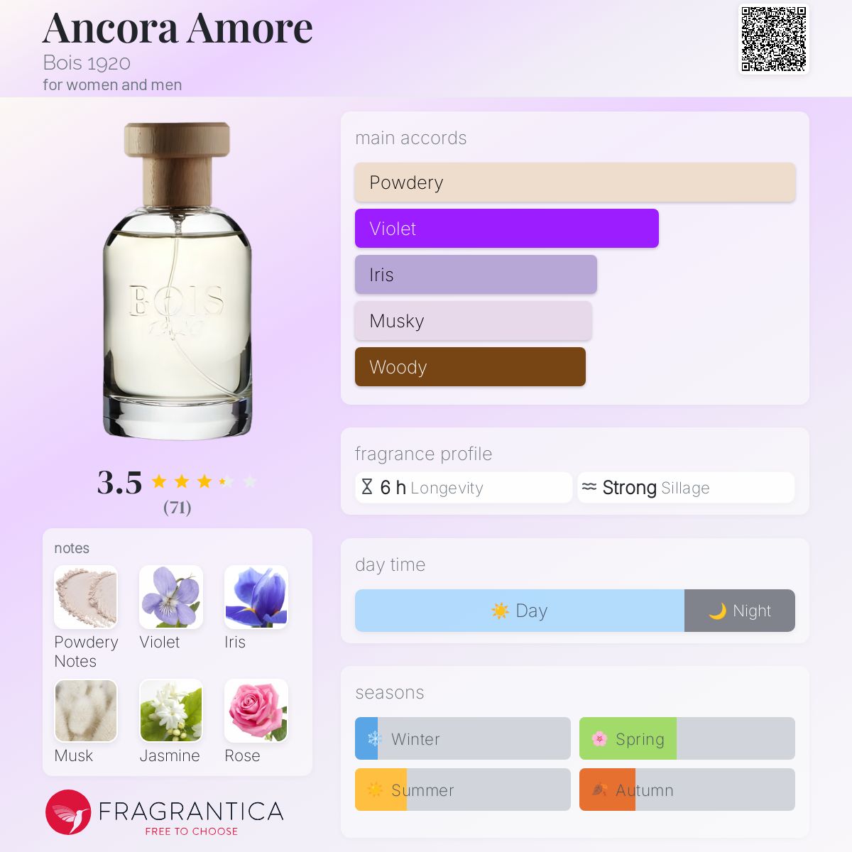 ボワ1920 アンコーラアモーレ オーデパルファム 100ml 香水 Ancora Amore Bois 1920 perfume - a fragrance for women and