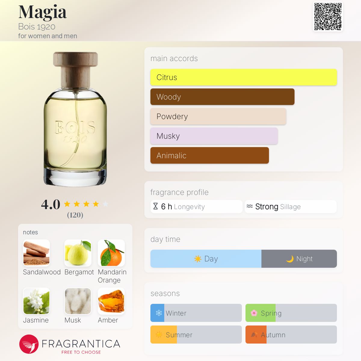 BOIS 1920 MAGIA ボワ 1920 マギア EDP 100ML Magia Bois 1920 perfume - a fragrance for women and men 2016