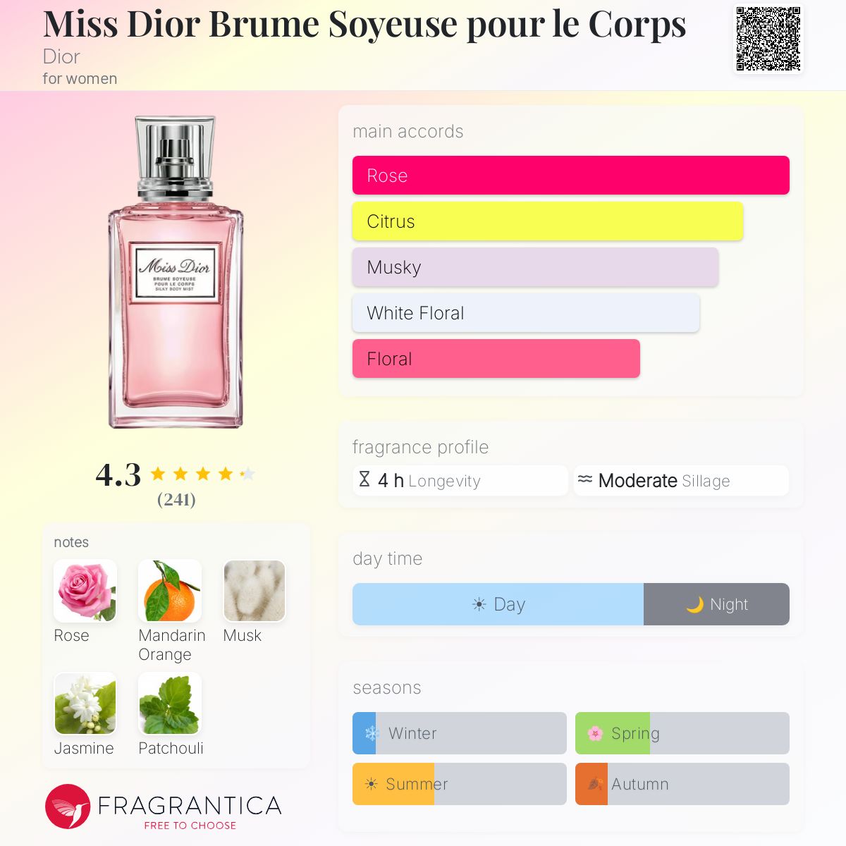 Fragrantica image 5