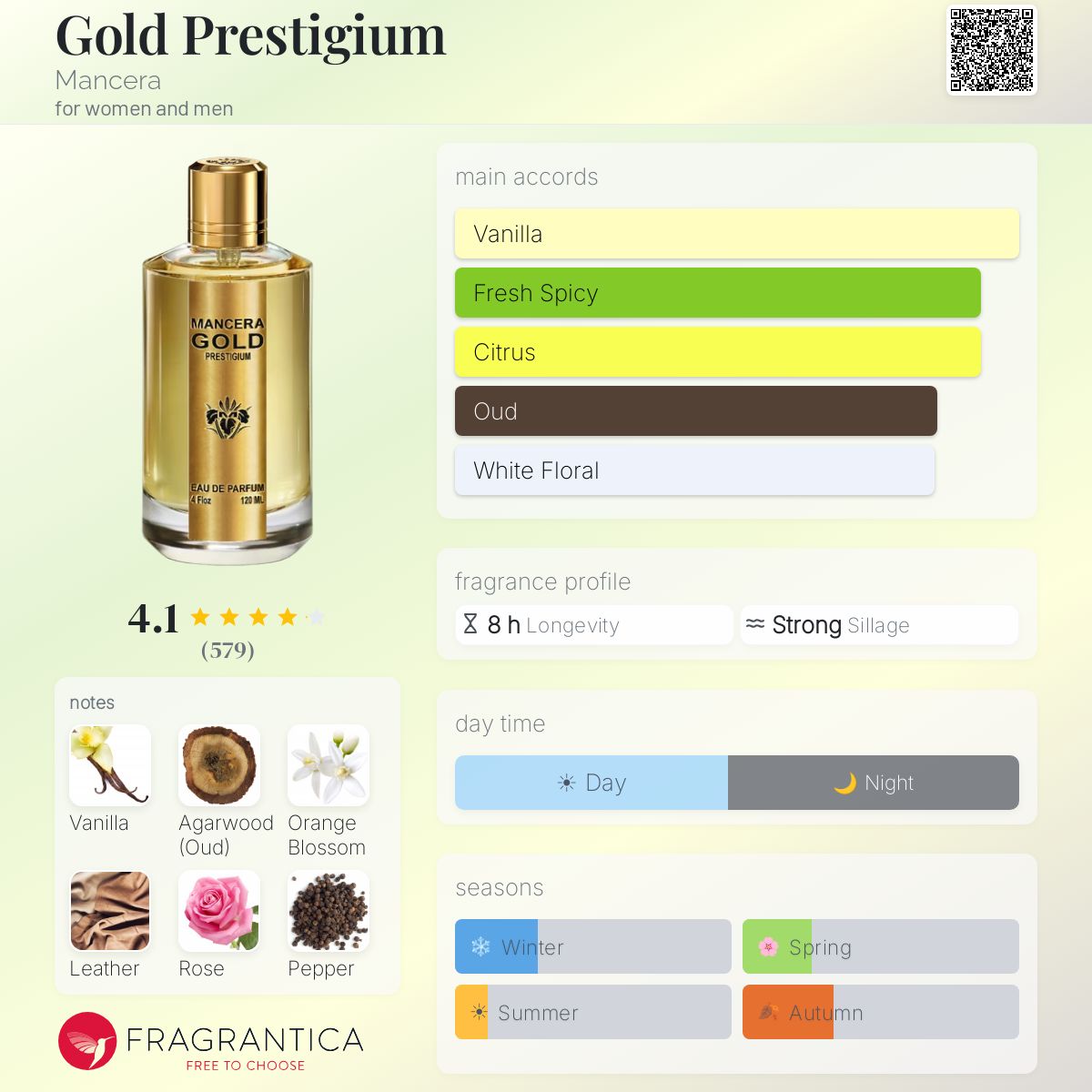 Fragrantica image 5