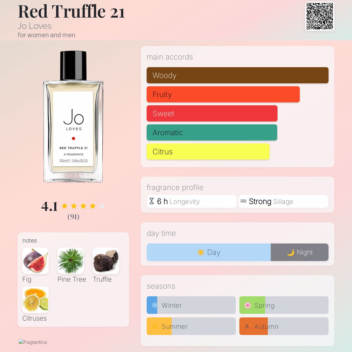 Red Truffle 21 Jo Loves perfume a fragrance for women and men 2015
