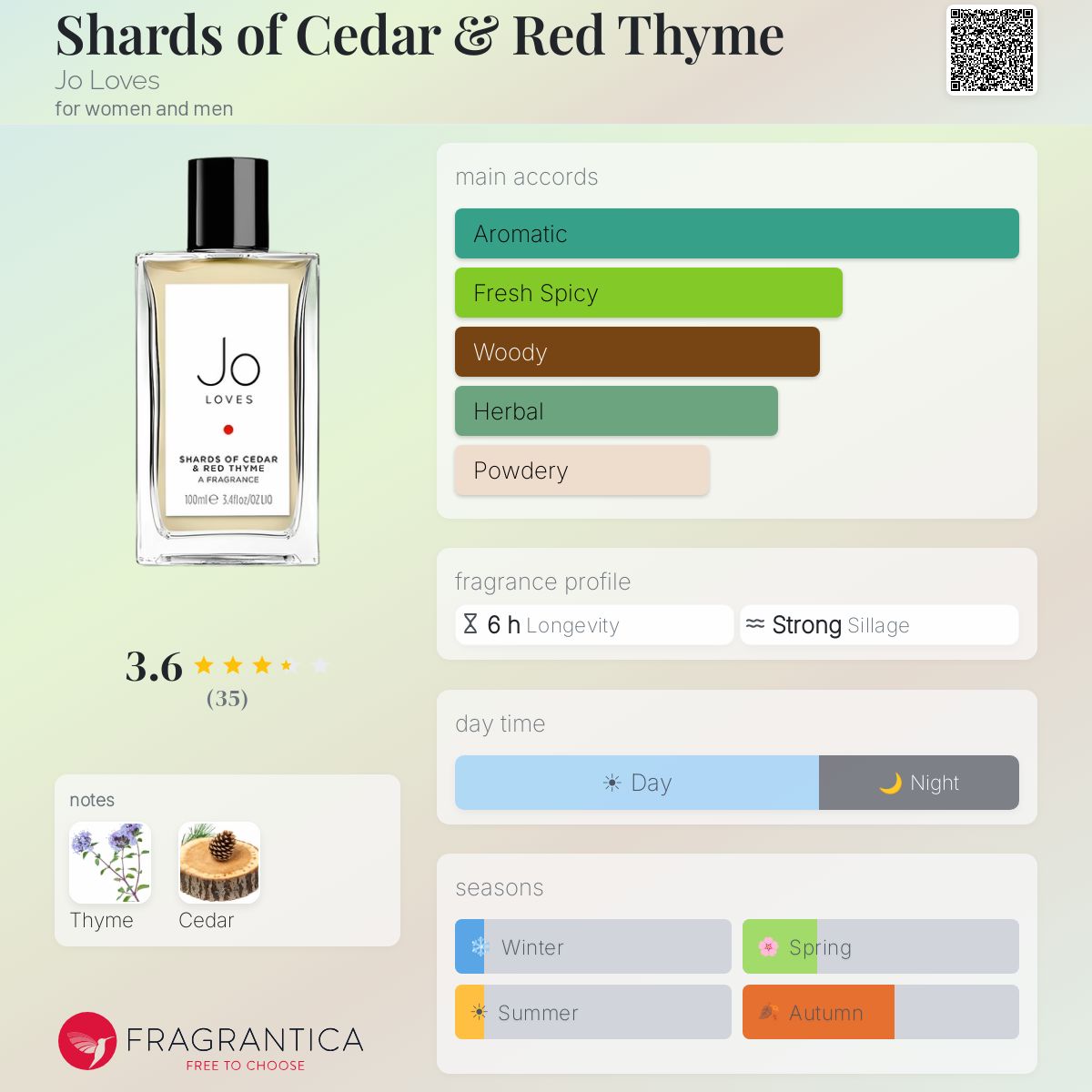 Fragrantica image 5