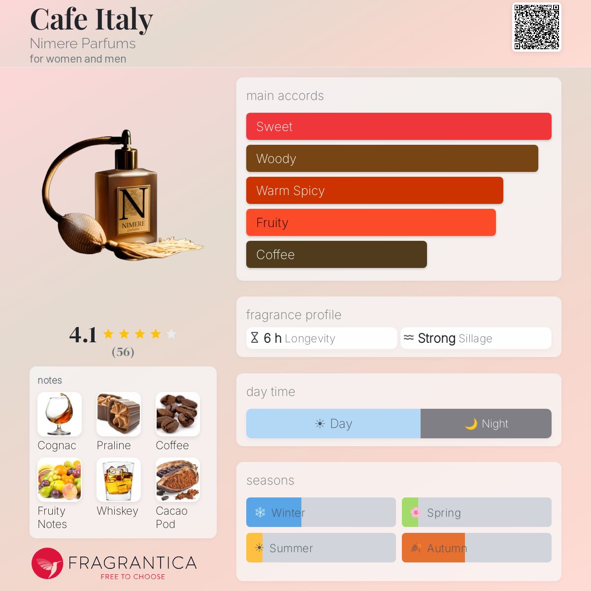 Fragrantica image 5