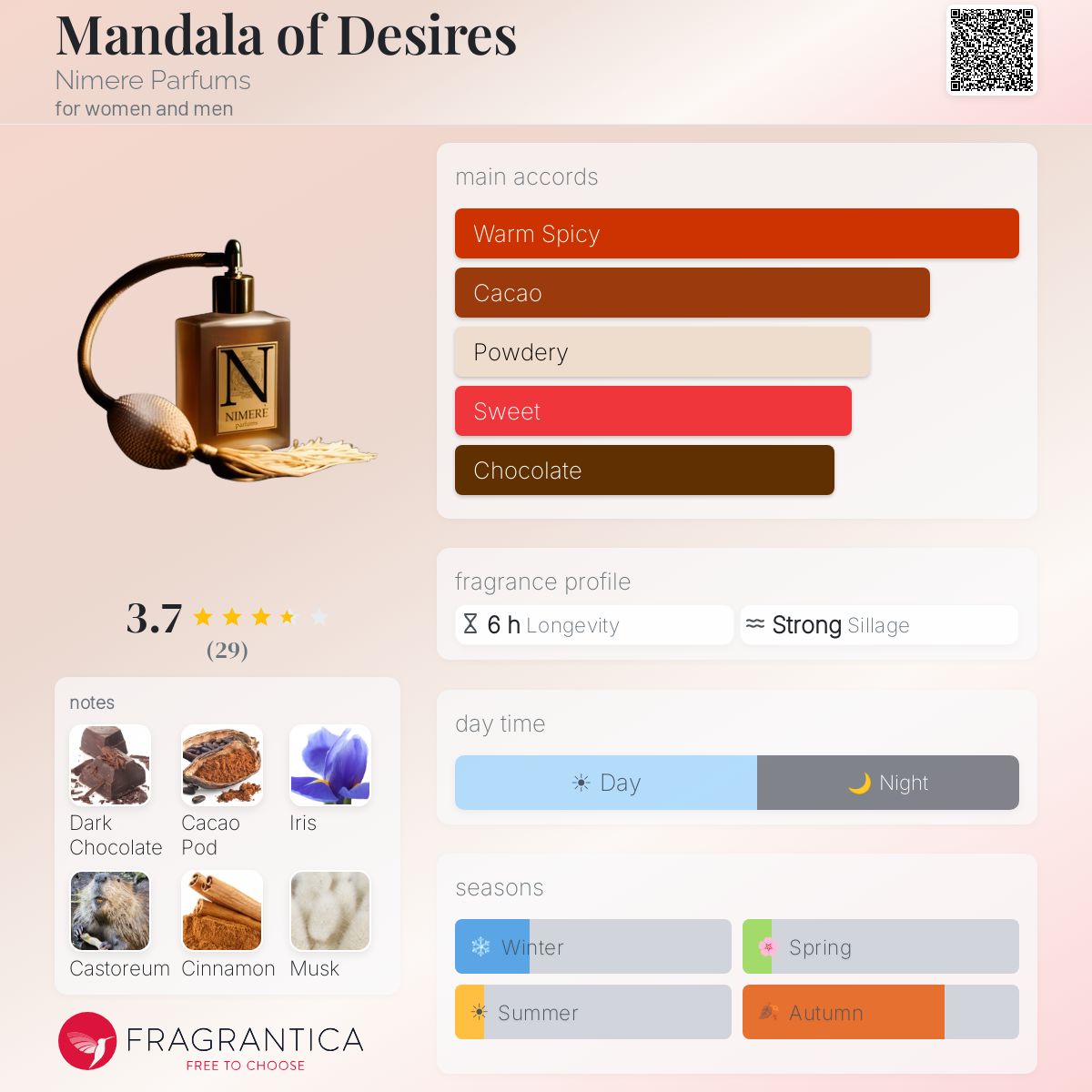 Fragrantica image 5