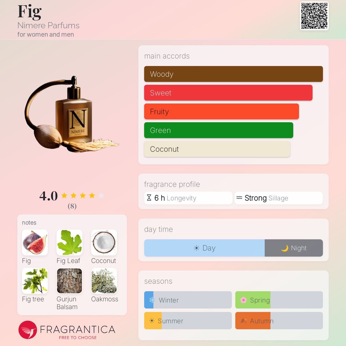 Fragrantica image 5