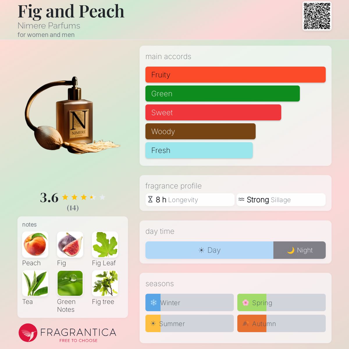 Fragrantica image 5