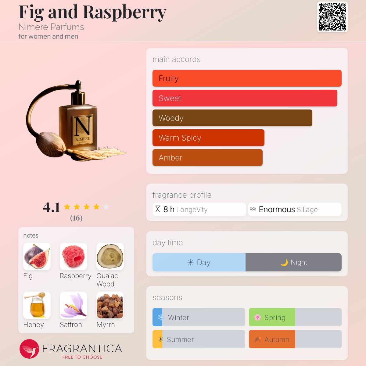 Fragrantica image 5