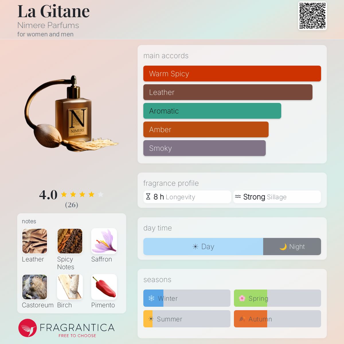 Profile card