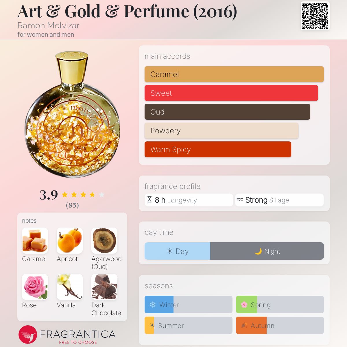 Fragrantica image 5