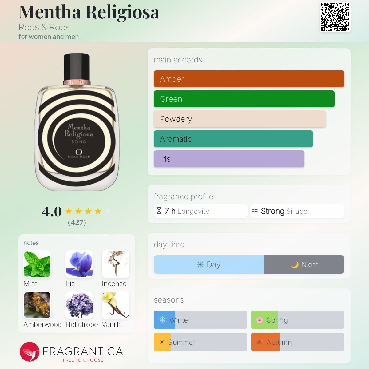 Fragrantica image 5
