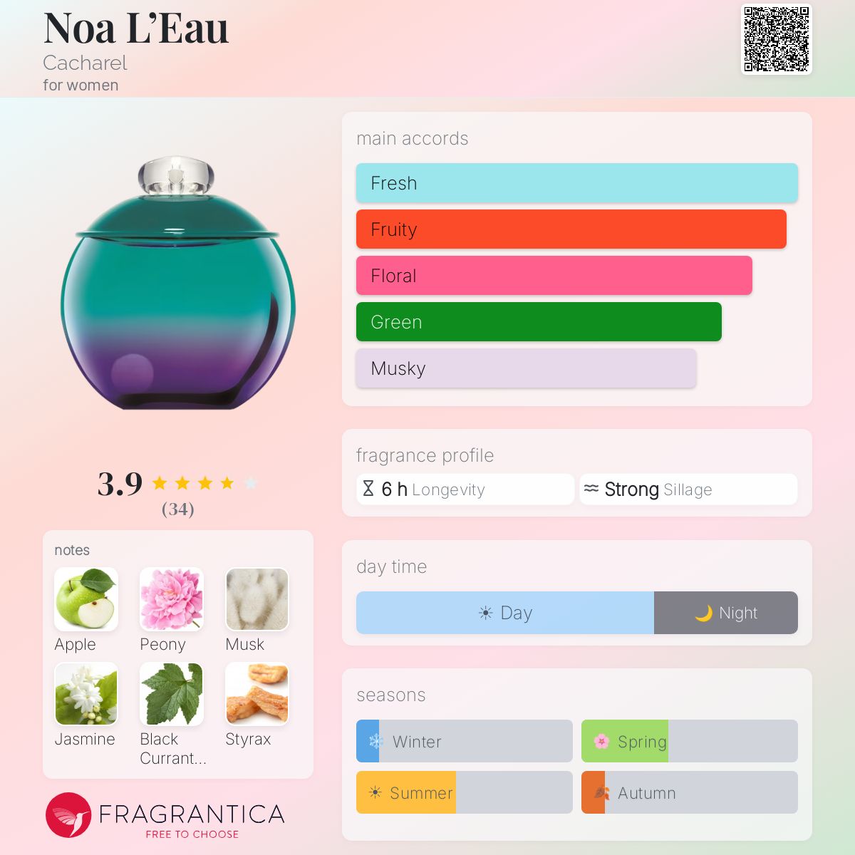 Profile card