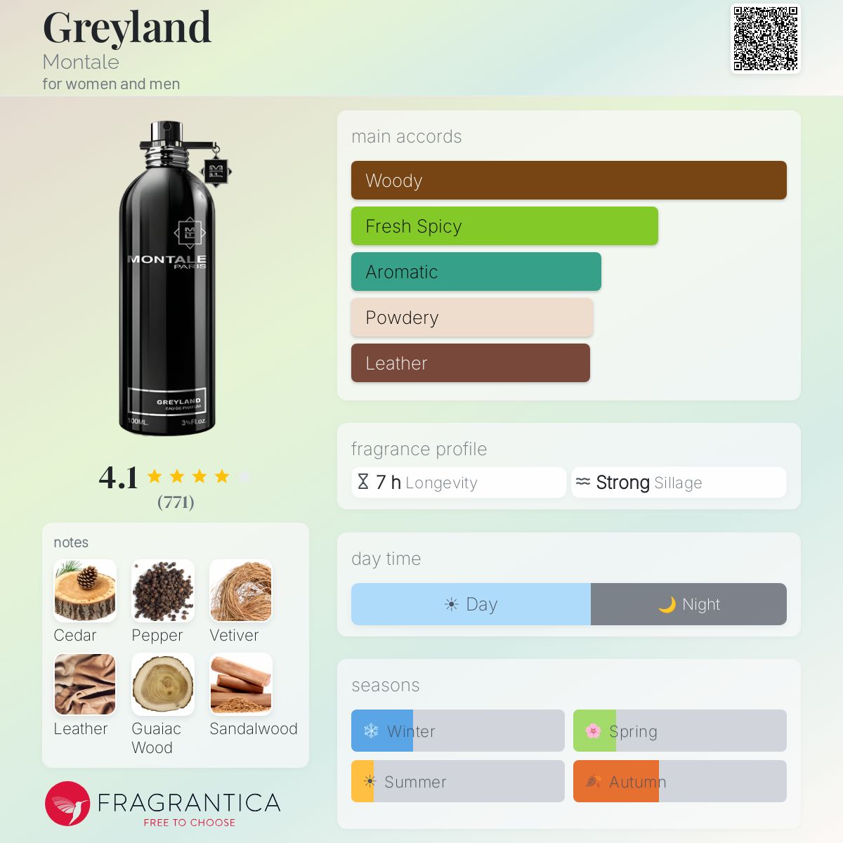 Fragrantica image 5