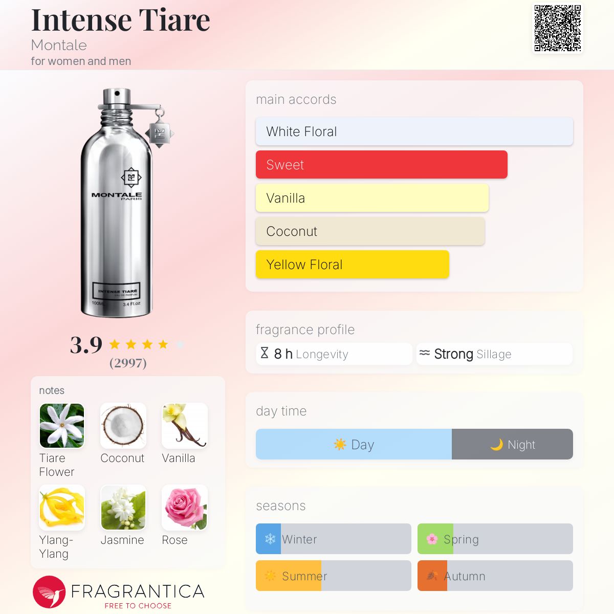 Intense Tiare Montale perfume - a fragrance for women and