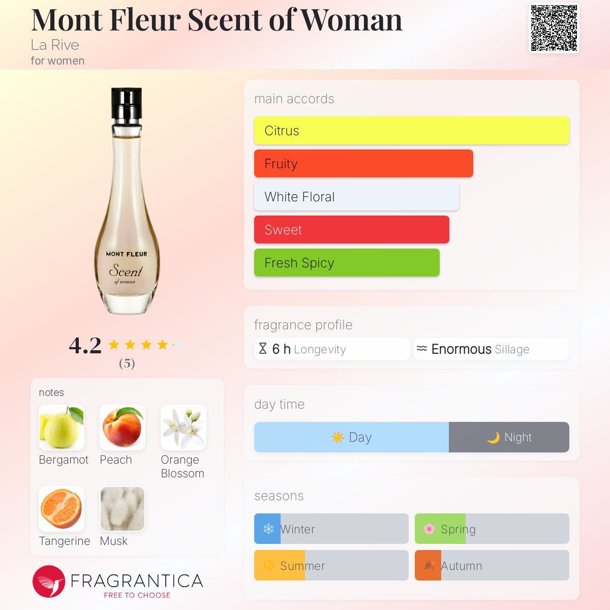 Scent Of A Woman Movie Stills Scent Of A Woman Behind The Scenes 2025