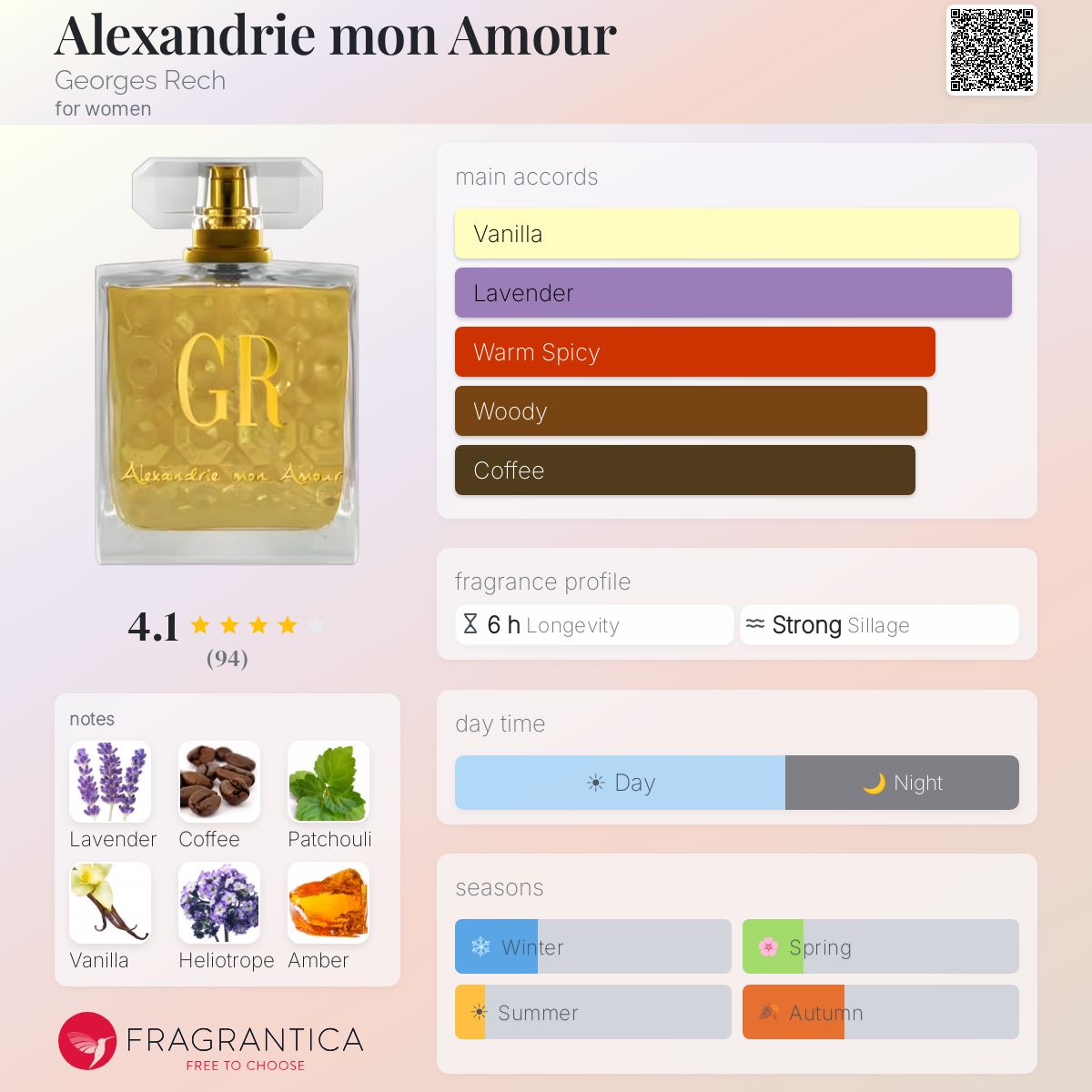 Fragrantica image 5