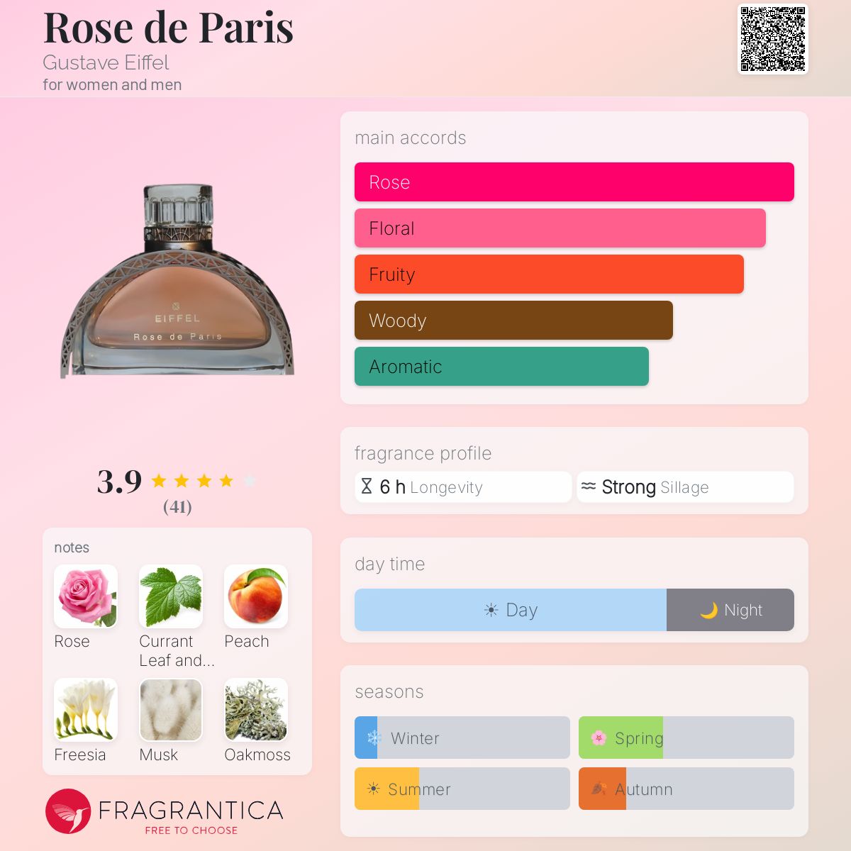 Fragrantica image 5