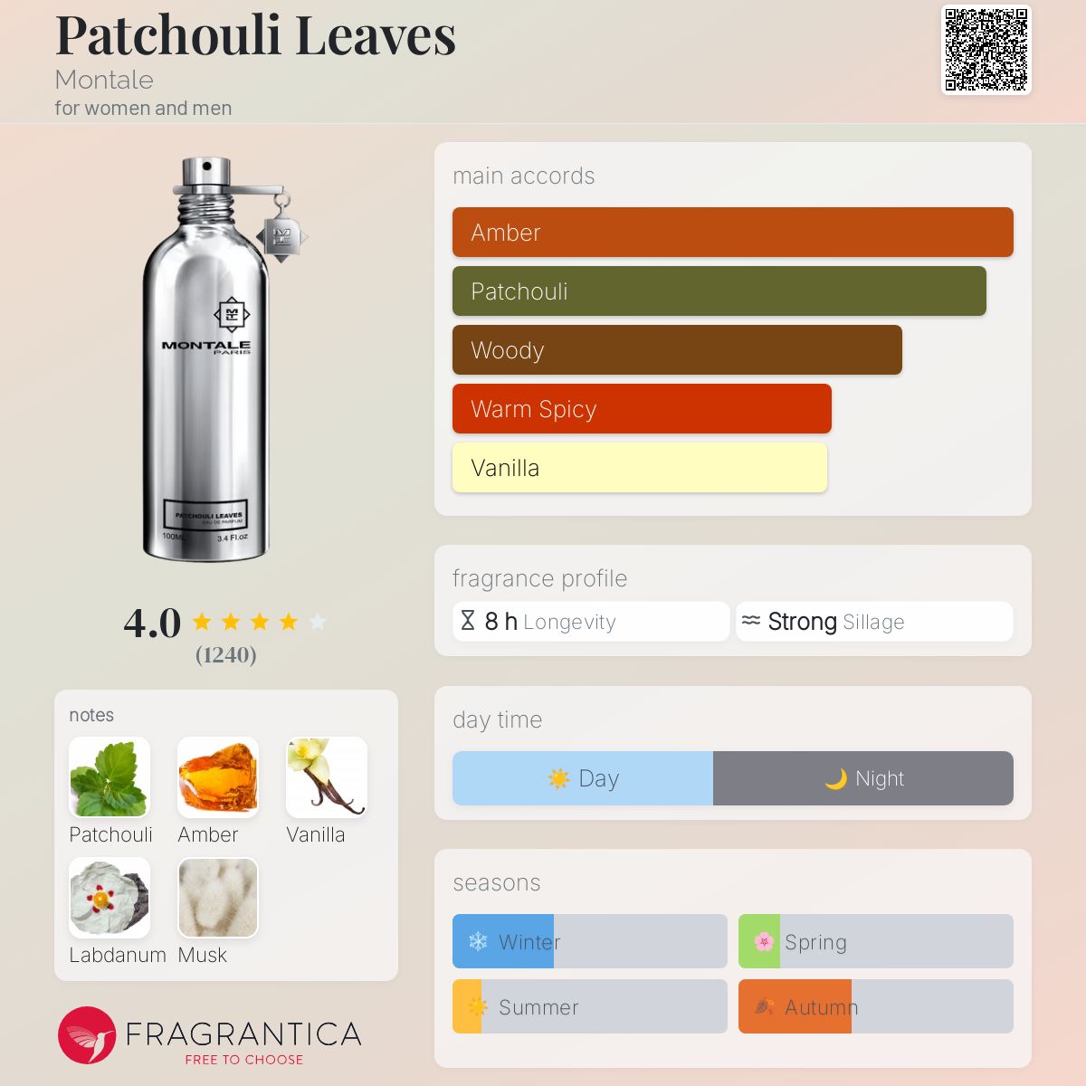 Patchouli Leaves Montale perfume a fragrance for women and men 2006