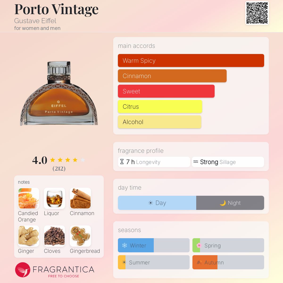 Fragrantica image 5