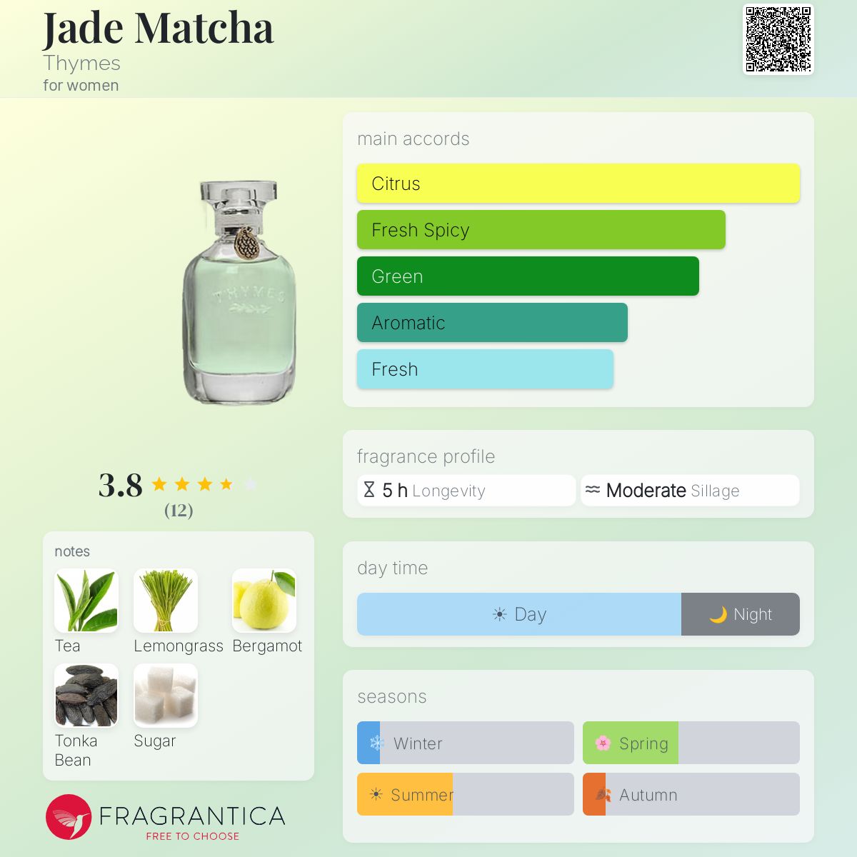 Fragrantica image 5
