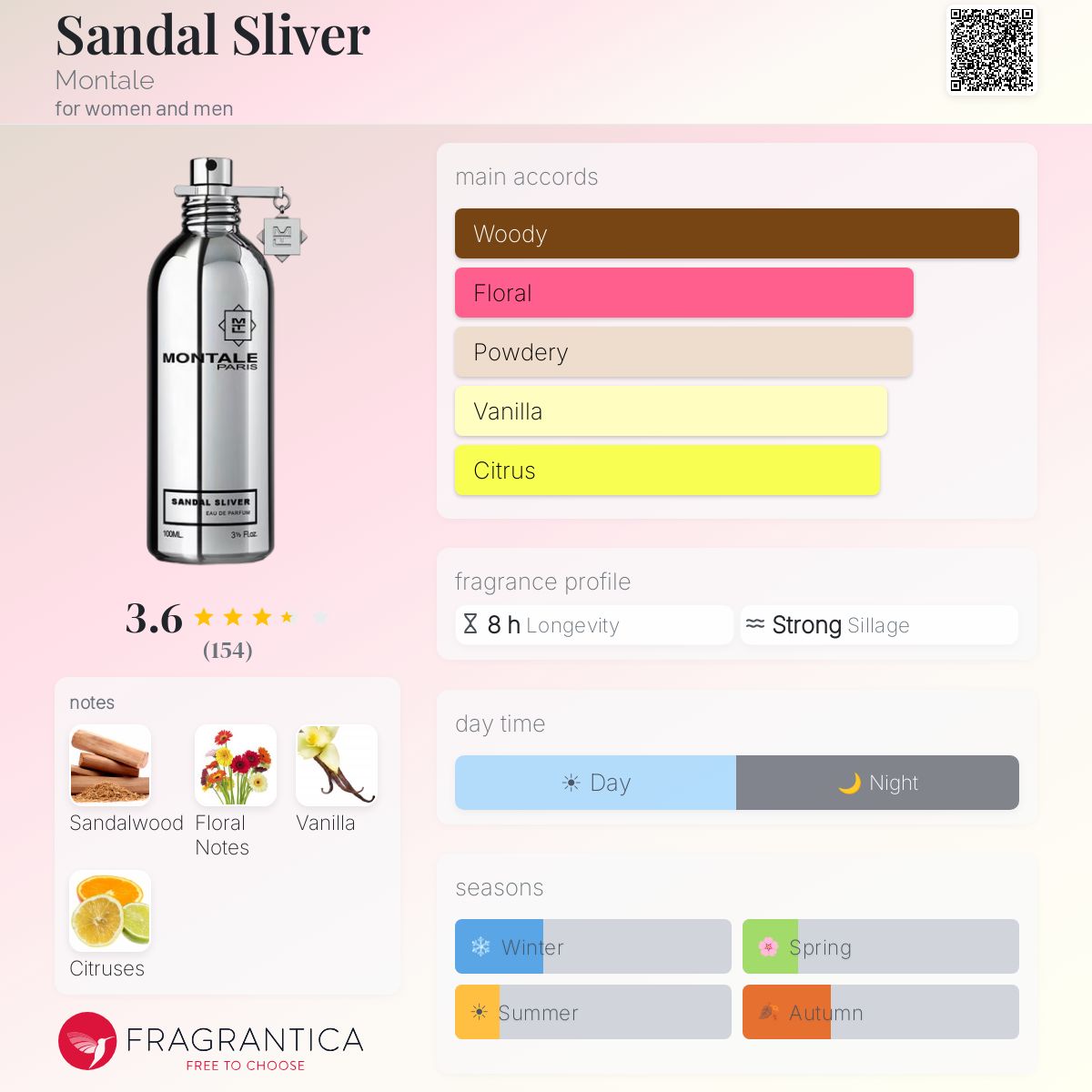 Fragrantica image 5