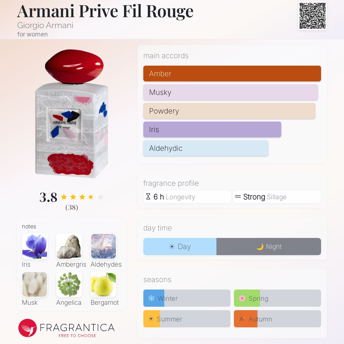 Fragrantica image 5