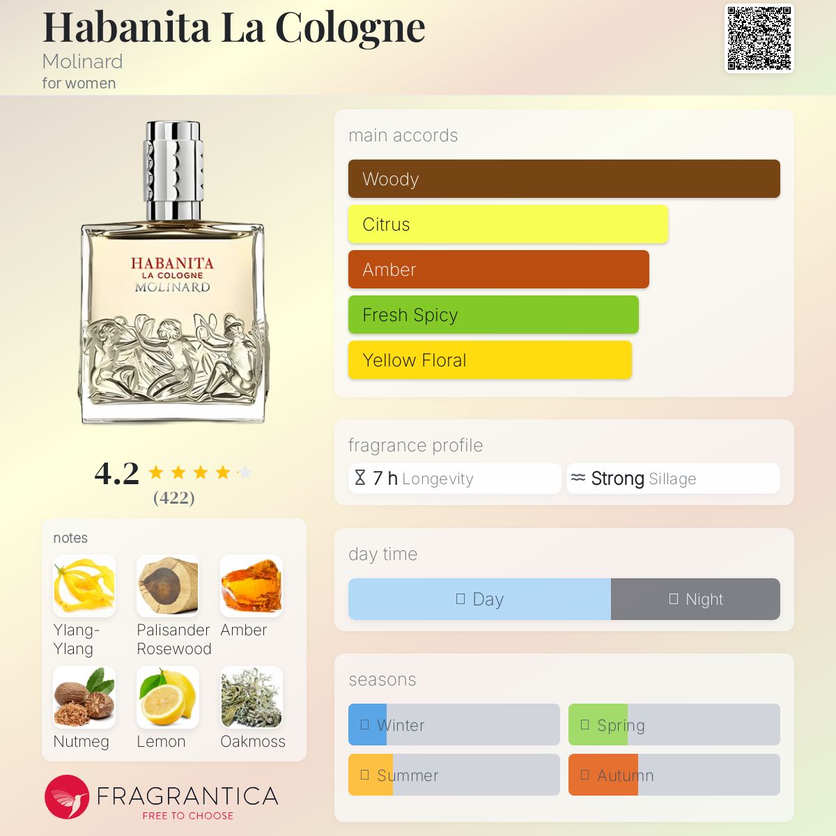 Habanita La Cologne Molinard perfume - a fragrance for women