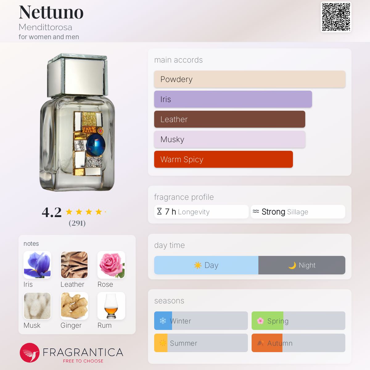 Mendittorosa メンデットローザOSANG LEMAT NETTUNO Nettuno Mendittorosa perfume - a fragrance for women and men