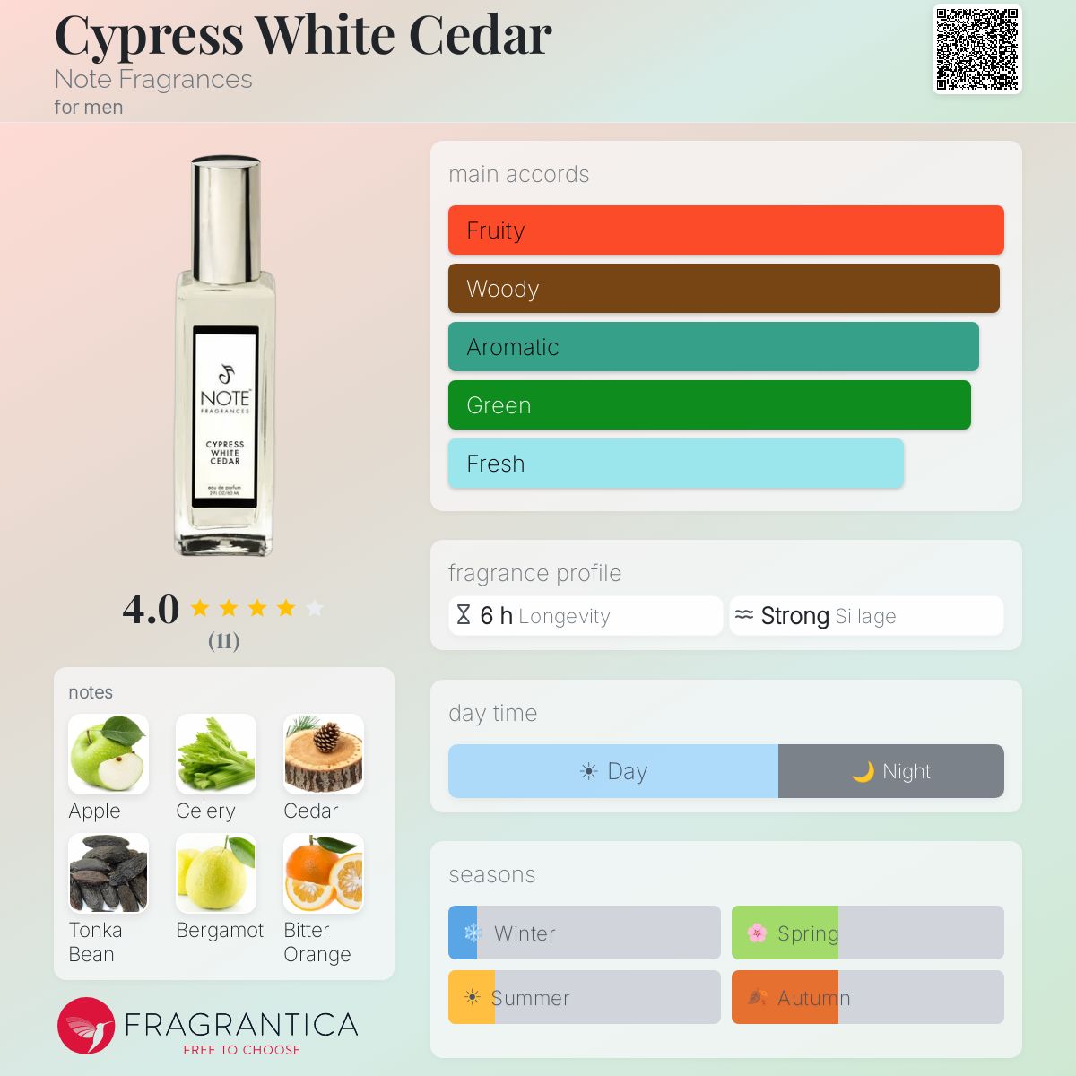 Fragrantica image 5