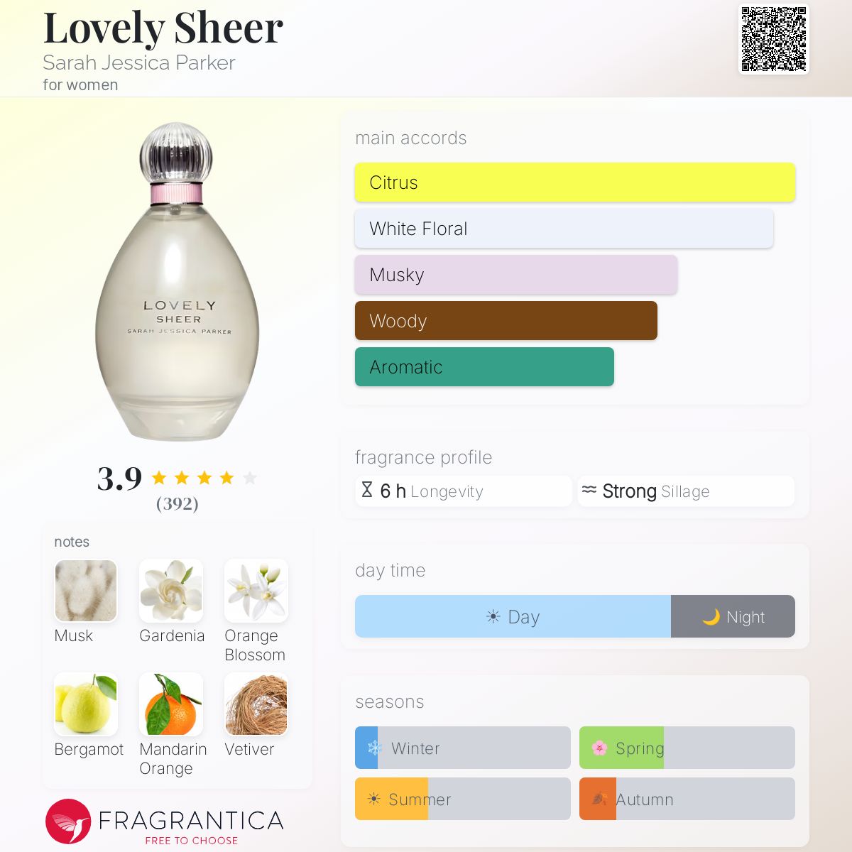 Lovely Sheer Sarah Jessica Parker perfume - a fragrance for women 2016
