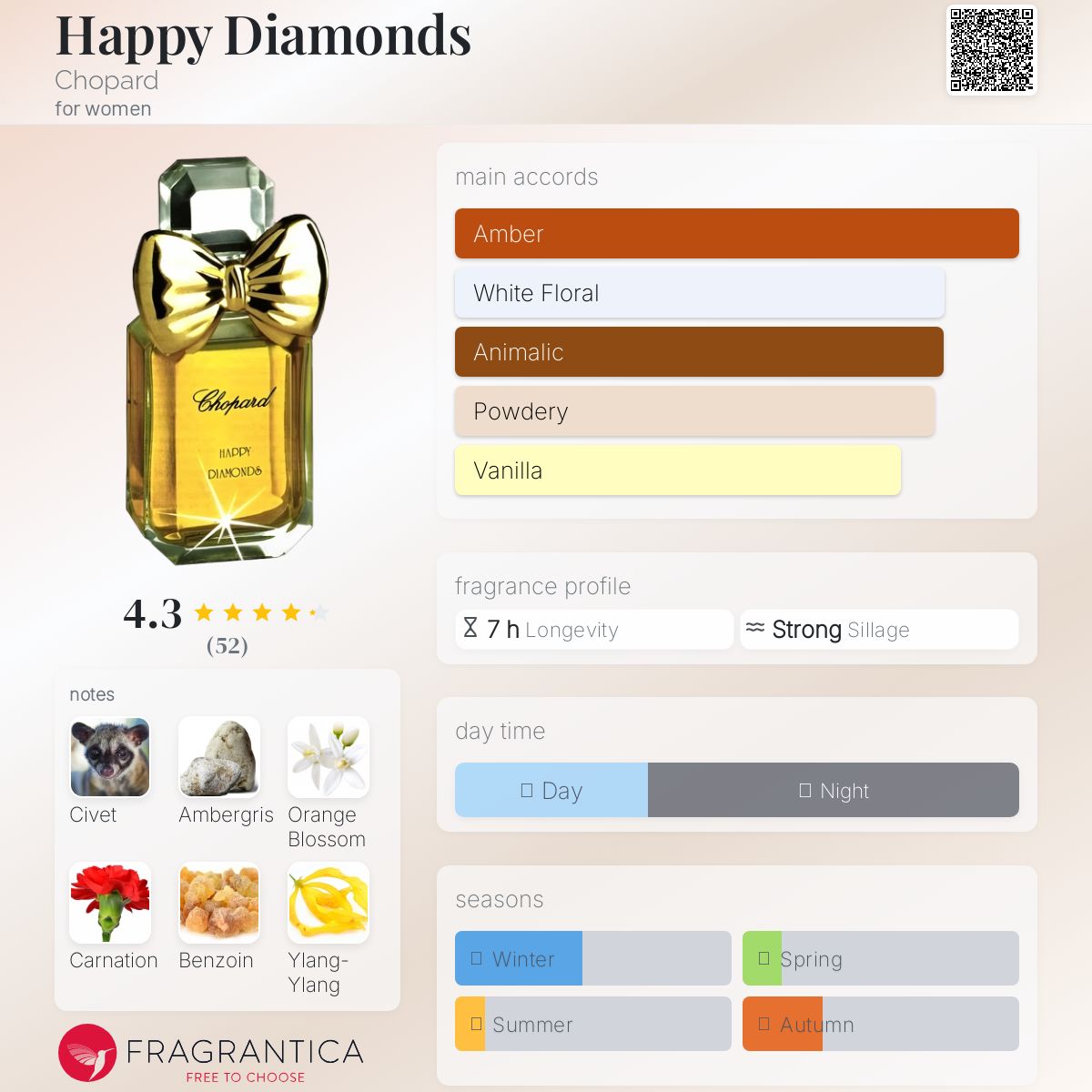 Happy Diamonds Chopard perfume - a fragrance for women 1986