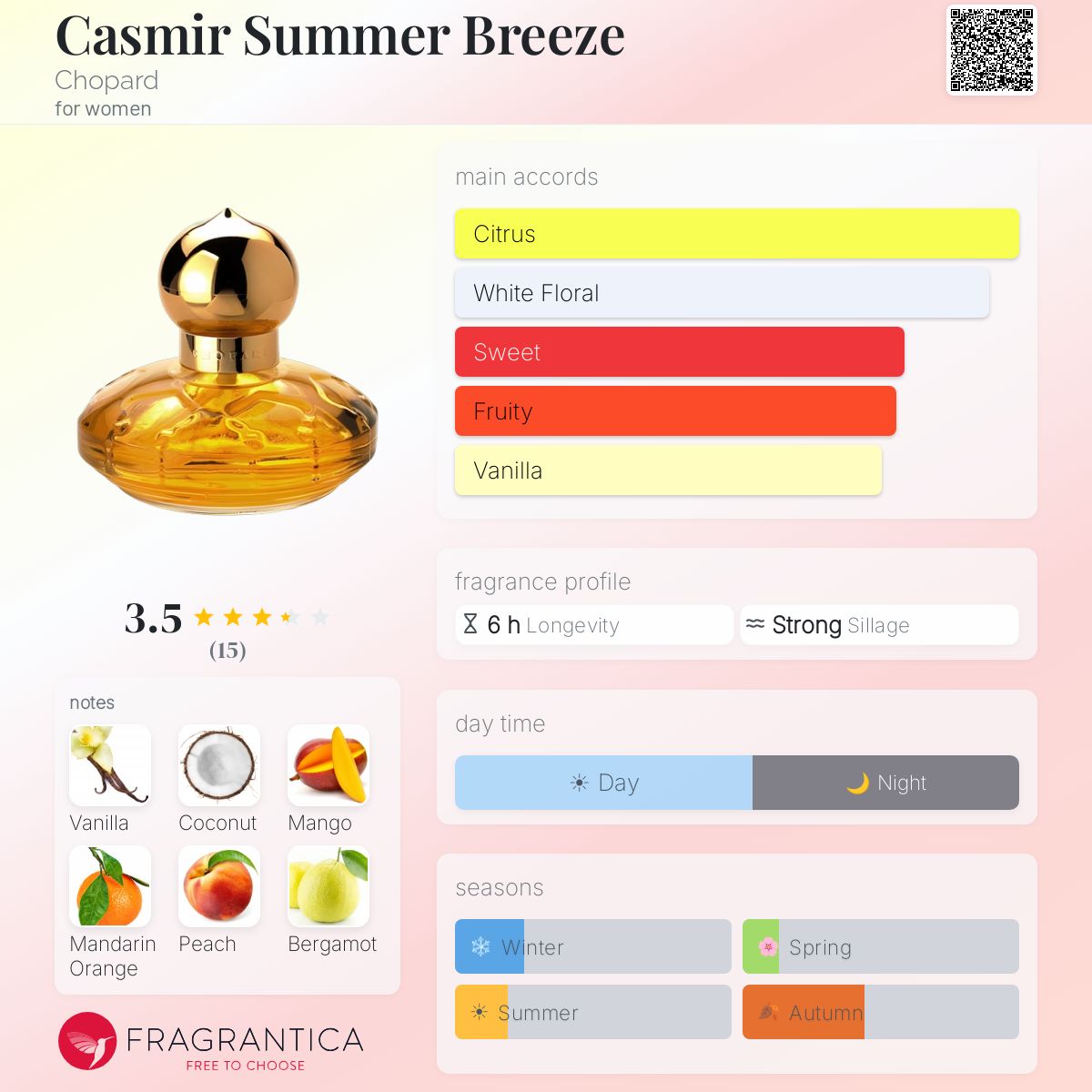 Fragrantica image 5