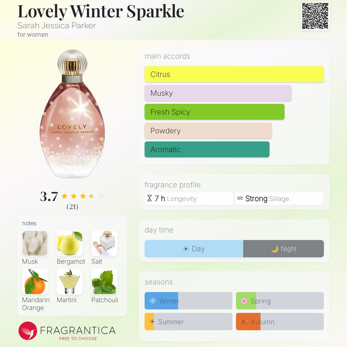 Fragrantica image 5