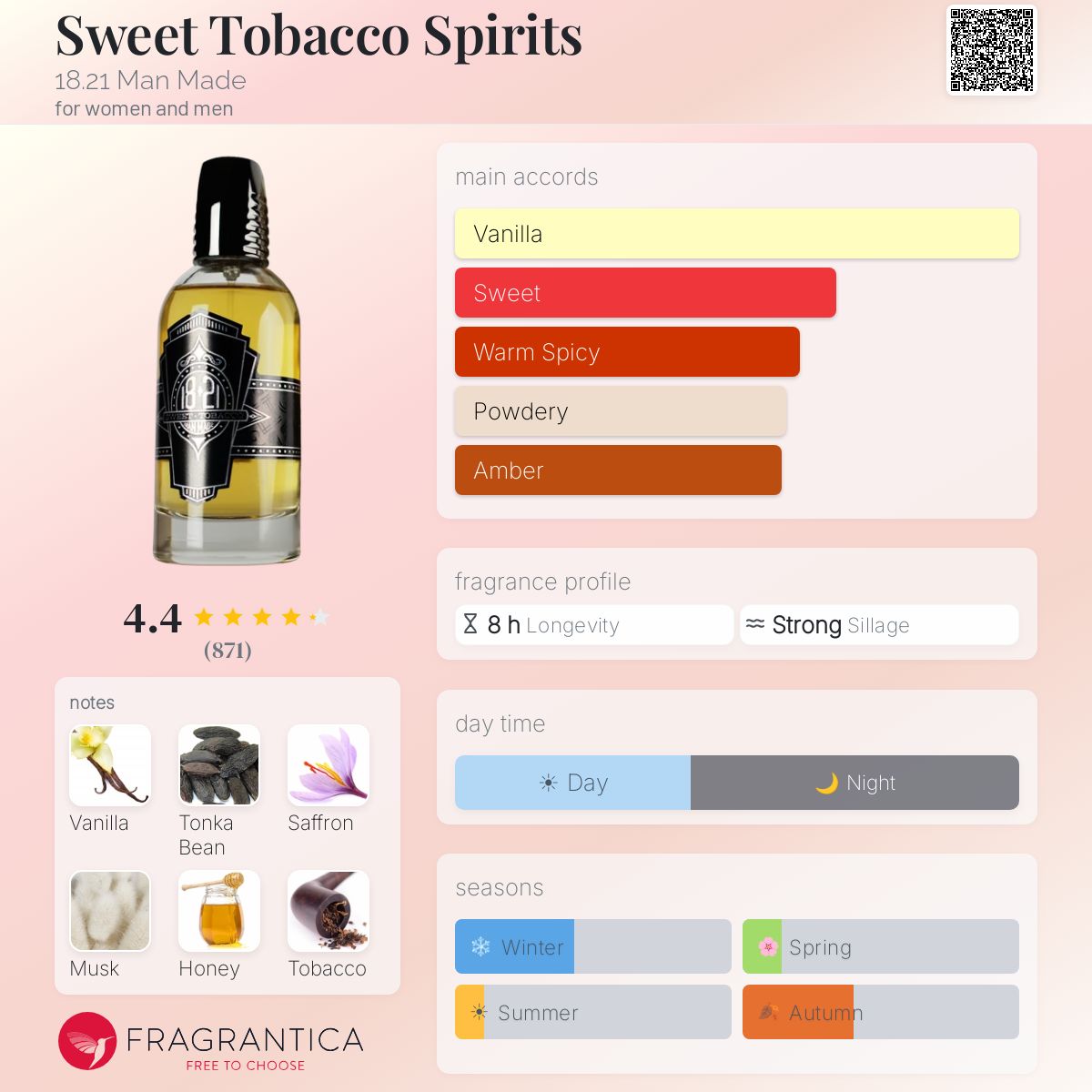 18.21 sweet tobacco Sweet Tobacco Spirits 18.21 Man Made perfume