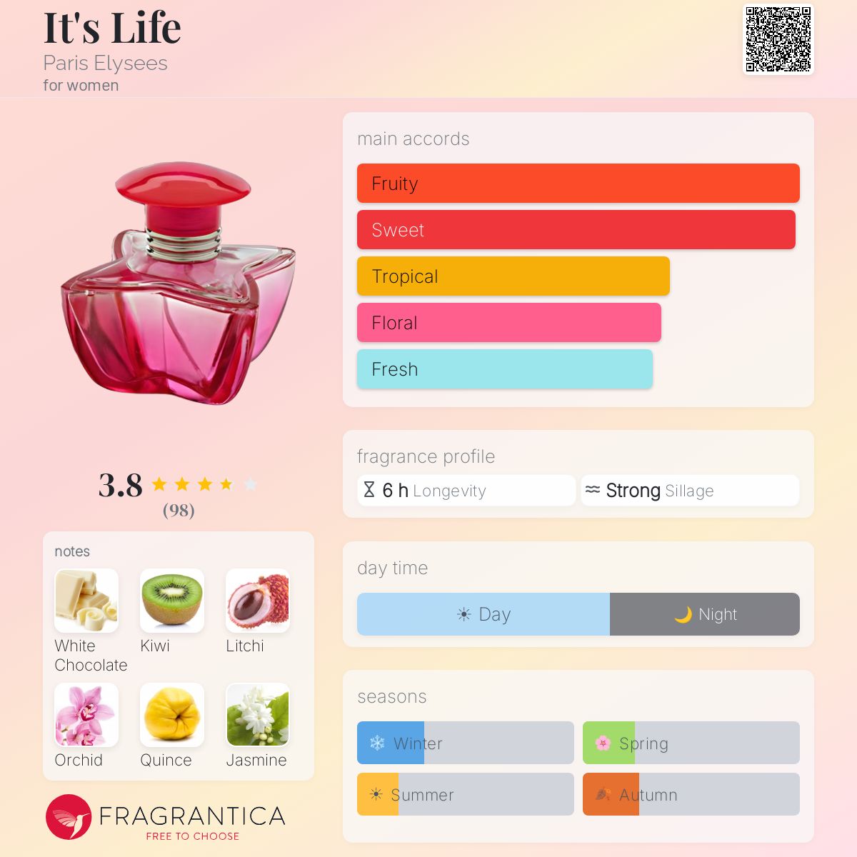 Fragrantica image 5