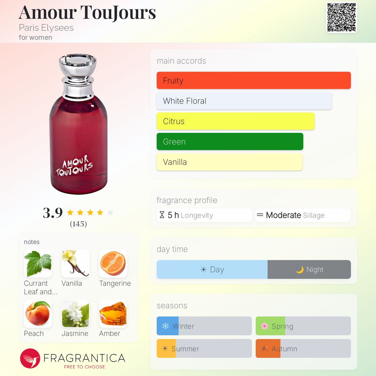 Fragrantica image 5