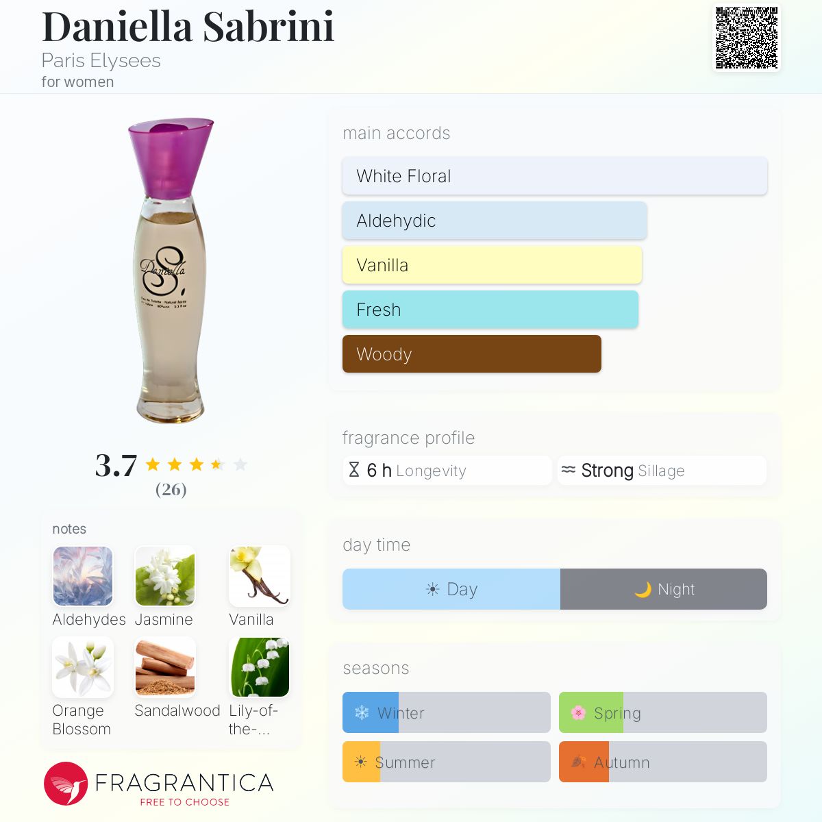 Fragrantica image 5