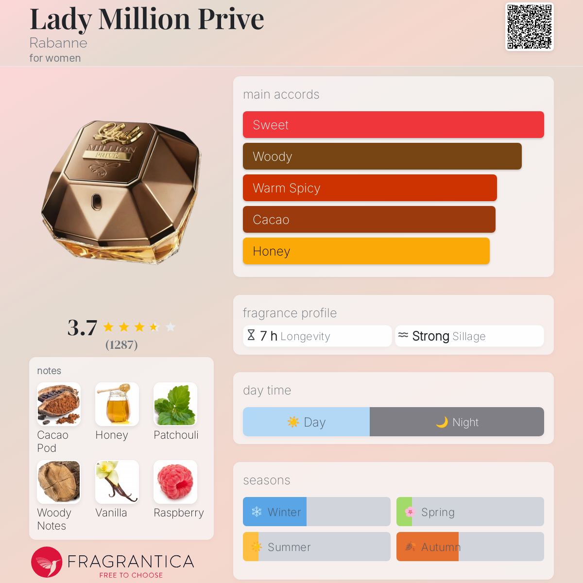 Lady Million Prive Rabanne perfume a fragrance for women 2016