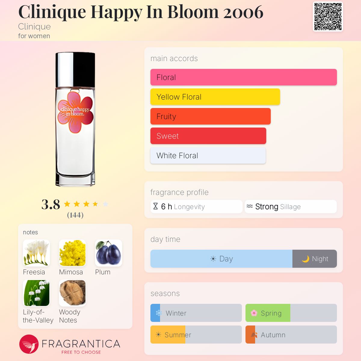 Fragrantica image 5