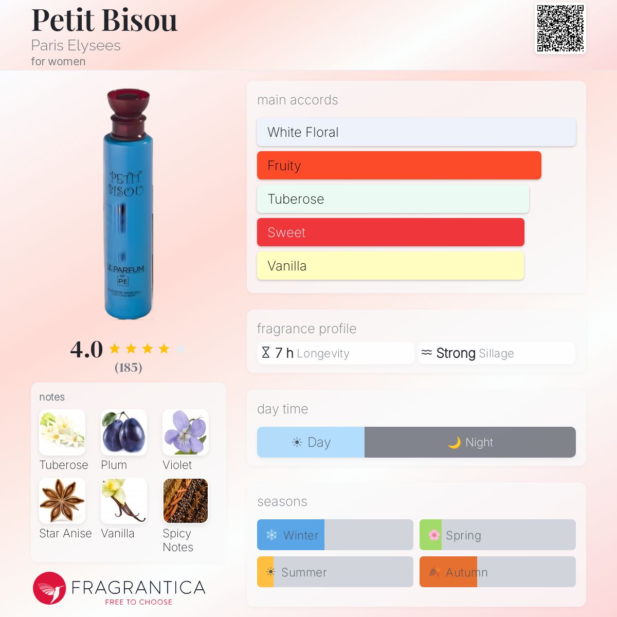 Profile card