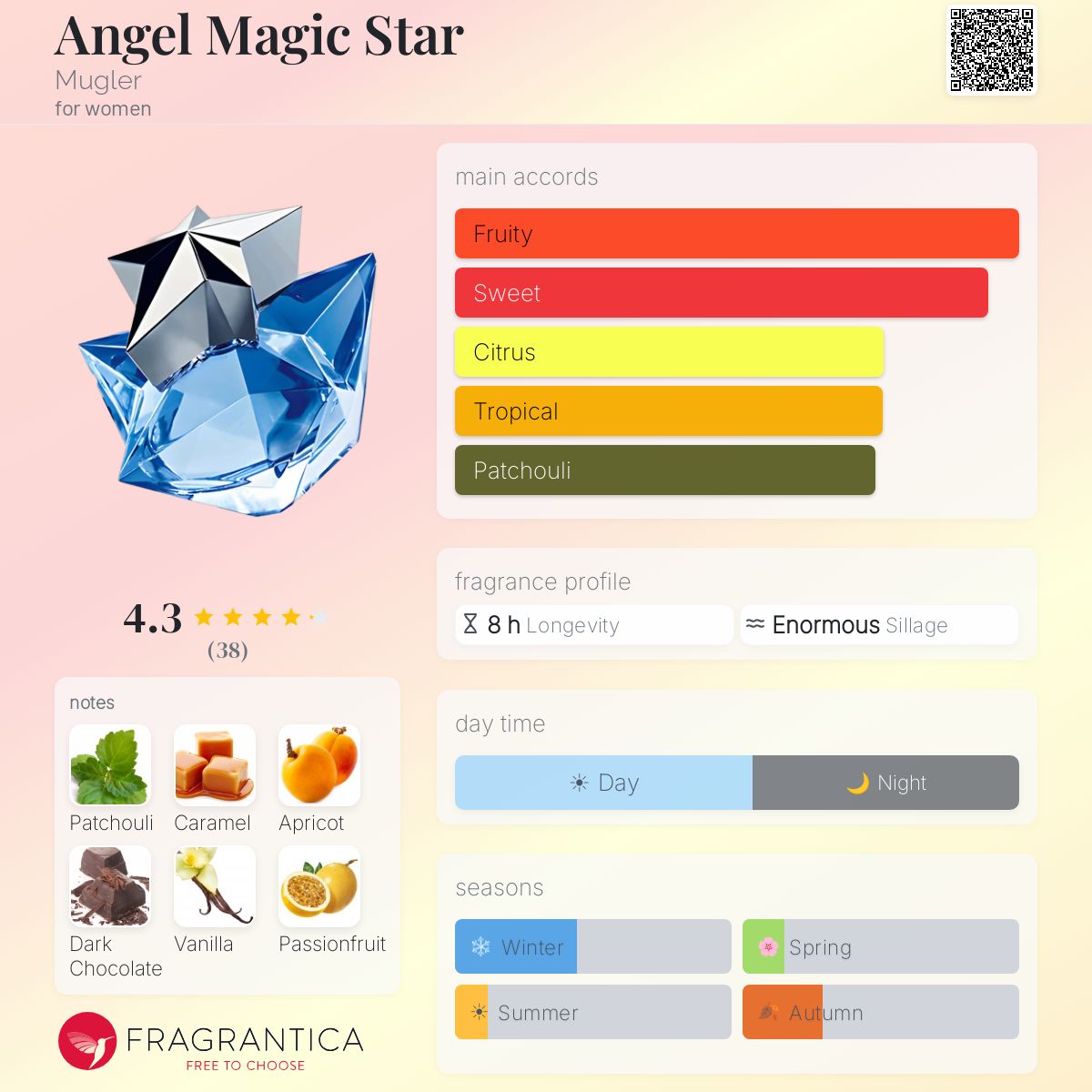 Profile card