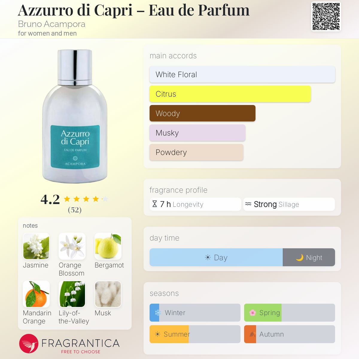 Fragrantica image 5