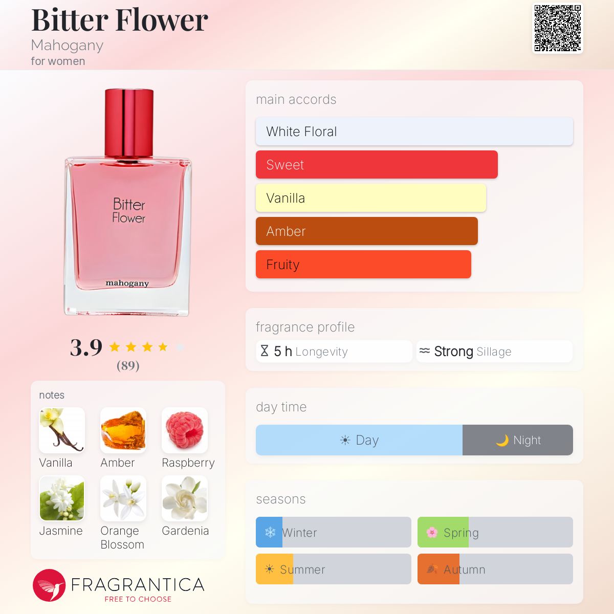 Profile card