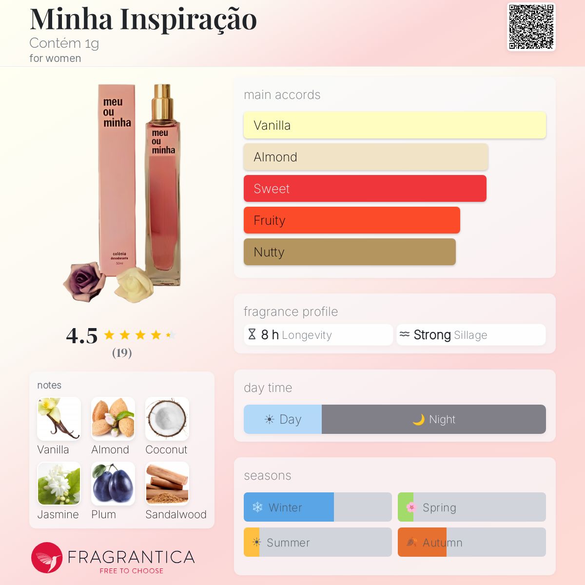 Fragrantica image 5
