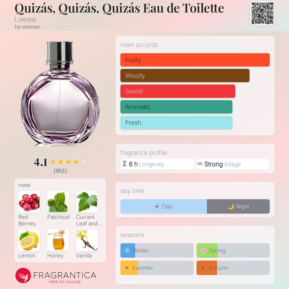 Fragrantica image 5