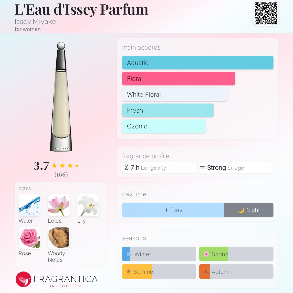 Fragrantica image 5