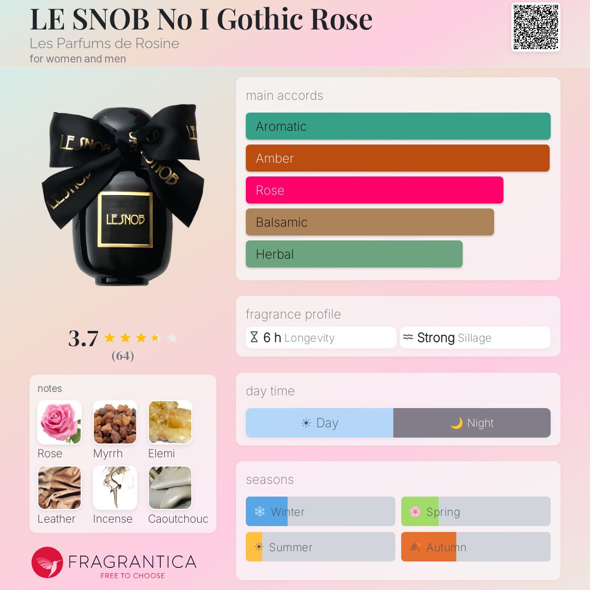 Fragrantica image 5