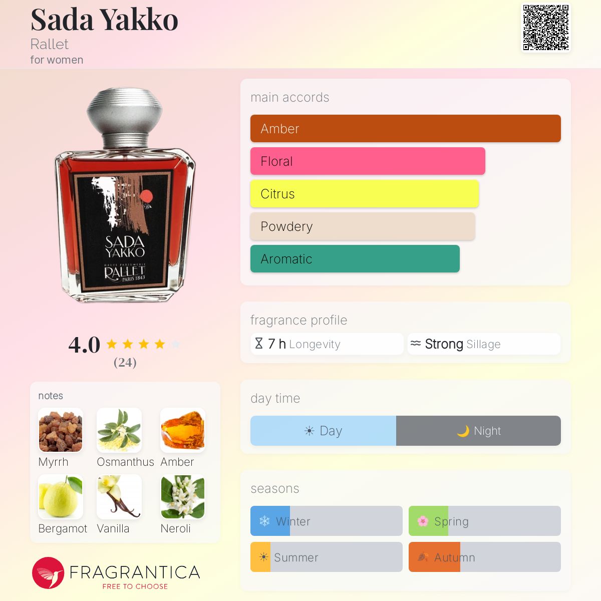 Fragrantica image 5
