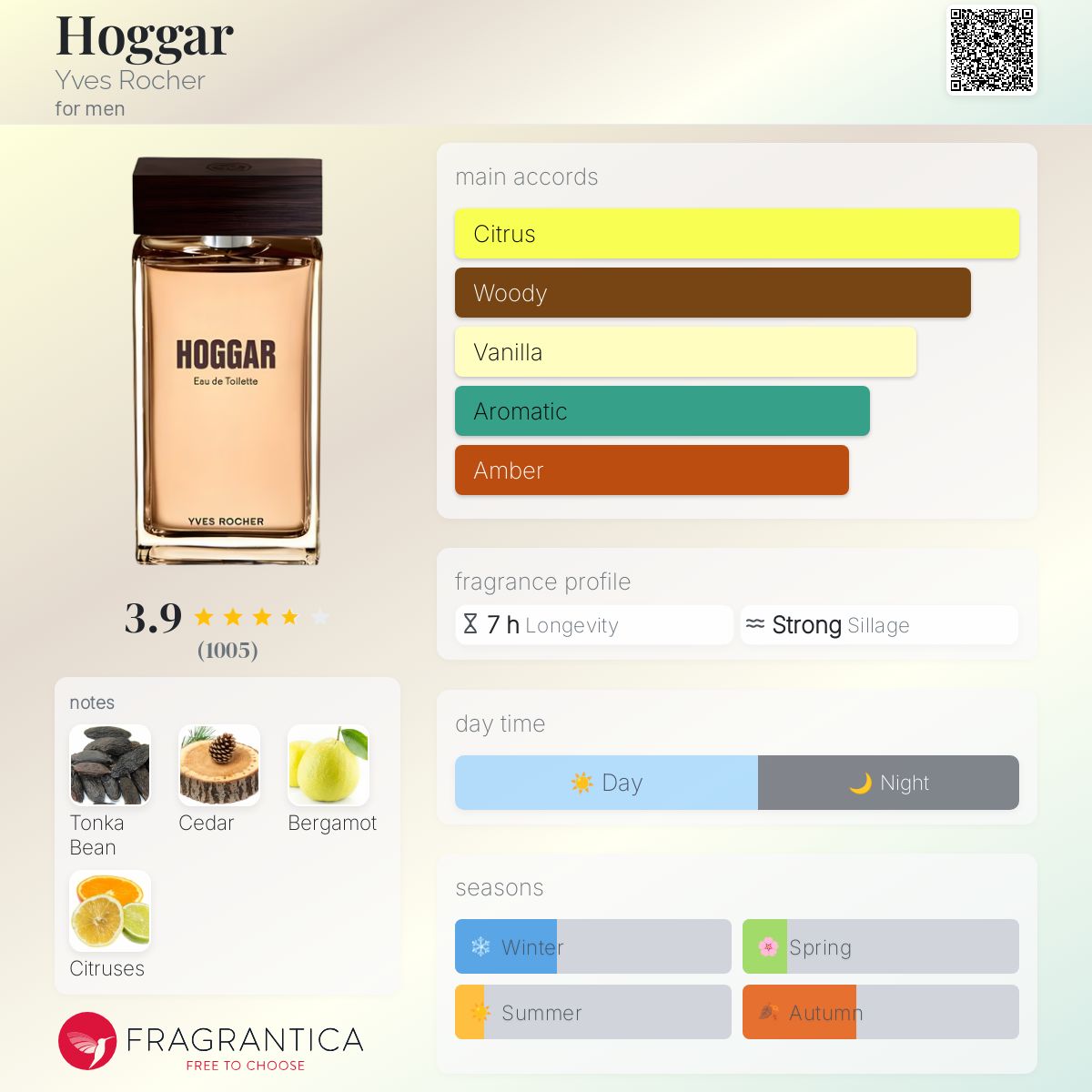 Hoggar Yves Rocher cologne a fragrance for men 2005