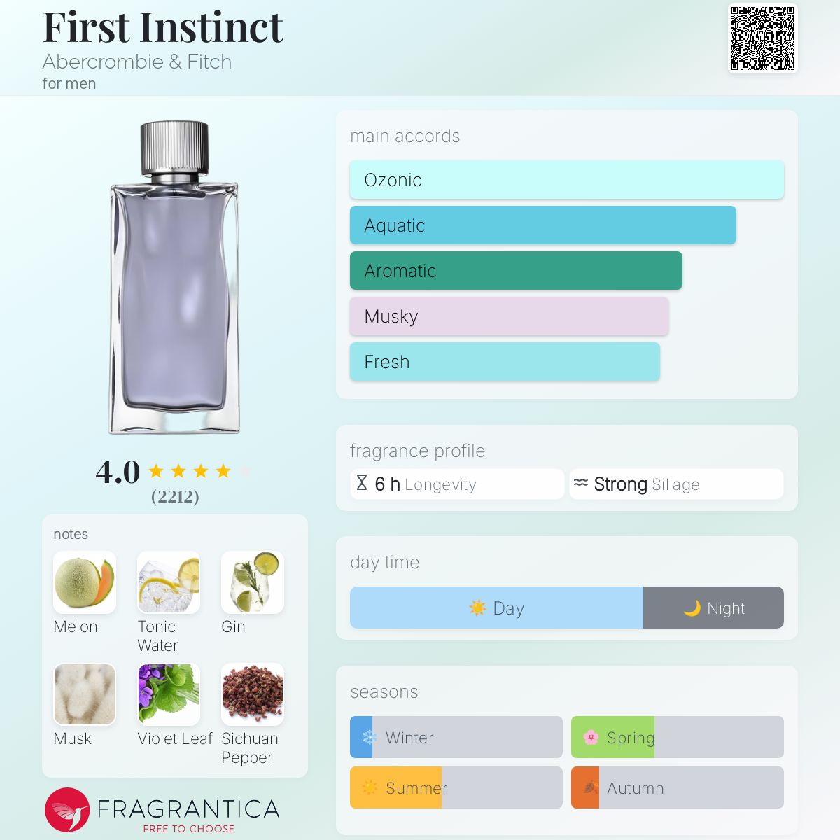 Abercrombie & Fitch first Instinct 香水 Amazon | アバクロンビー&フィッチ First Instinct Eau De