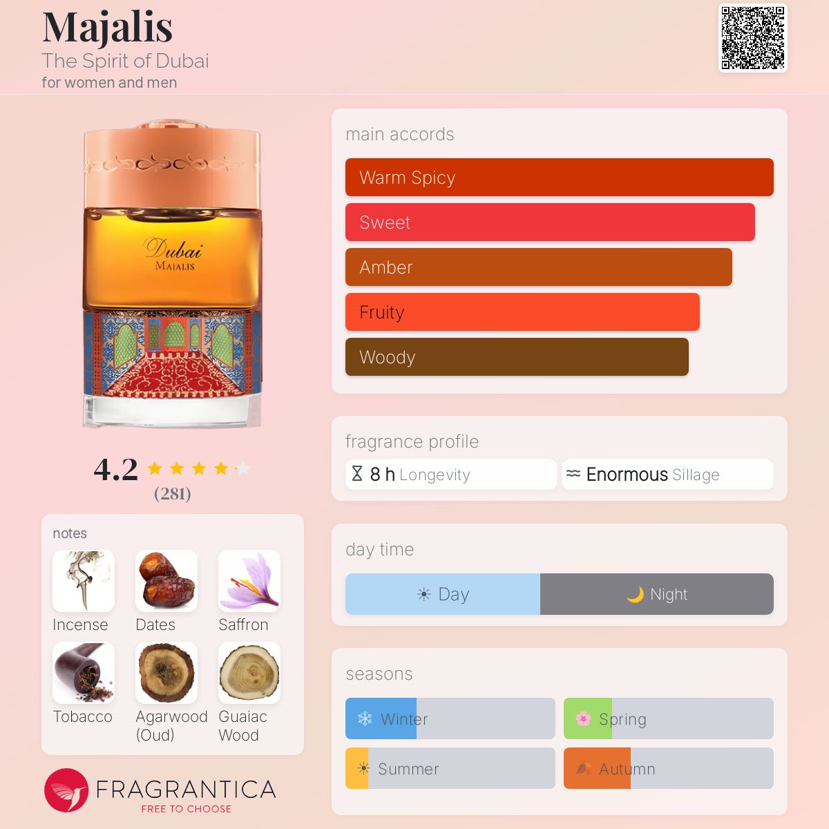 Profile card